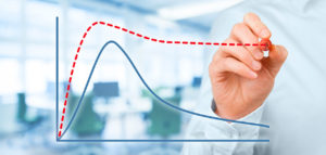 Conseil & stratégie d'innovation